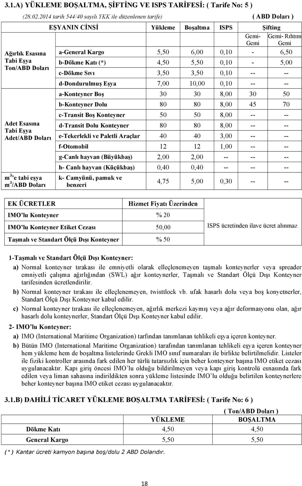 tabi eşya m 3 /ABD Doları Gemi- Gemi Gemi- Rıhtım Gemi a-general Kargo 5,50 6,00 0,10-6,50 b-dökme Katı (*) 4,50 5,50 0,10-5,00 c-dökme Sıvı 3,50 3,50 0,10 -- -- d-dondurulmuş Eşya 7,00 10,00 0,10 --