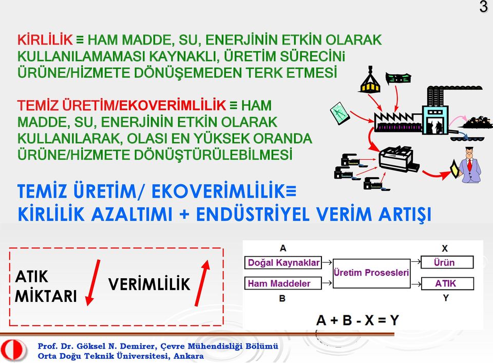 YÜKSEK ORANDA ÜRÜNE/HİZMETE DÖNÜŞTÜRÜLEBİLMESİ TEMİZ ÜRETİM/ EKOVERİMLİLİK KİRLİLİK AZALTIMI + ENDÜSTRİYEL VERİM