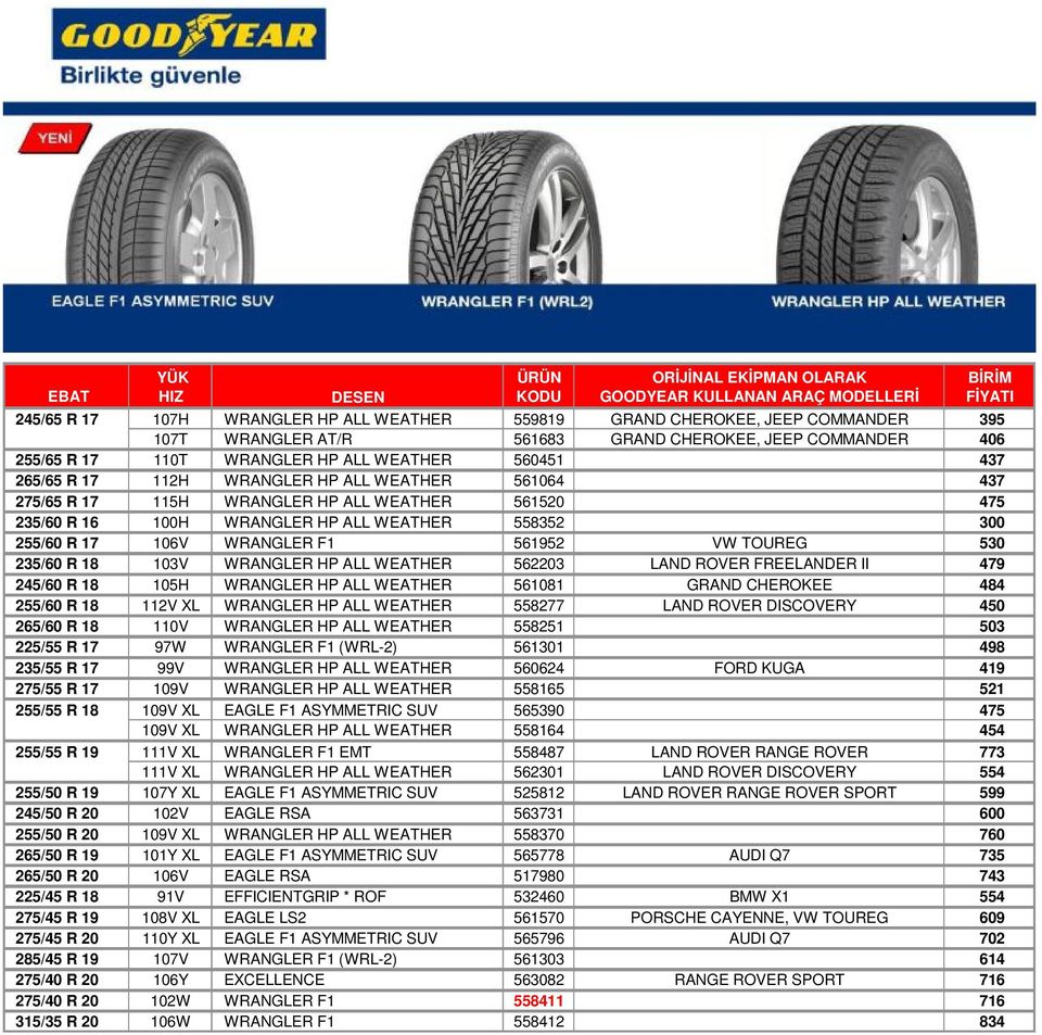 100H WRANGLER HP ALL WEATHER 558352 300 255/60 R 17 106V WRANGLER F1 561952 VW TOUREG 530 235/60 R 18 103V WRANGLER HP ALL WEATHER 562203 LAND ROVER FREELANDER II 479 245/60 R 18 105H WRANGLER HP ALL