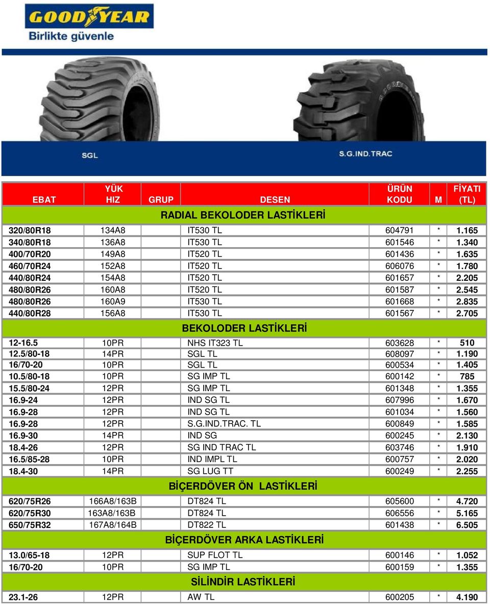 705 BEKOLODER LASTİKLERİ 12-16.5 10PR NHS IT323 TL 603628 * 510 12.5/80-18 14PR SGL TL 608097 * 1.190 16/70-20 10PR SGL TL 600534 * 1.405 10.5/80-18 10PR SG IMP TL 600142 * 785 15.