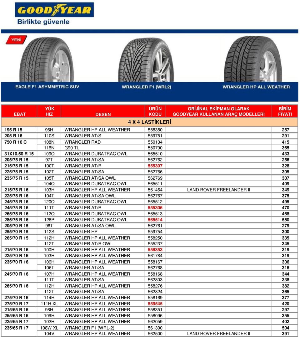 50 R 15 109Q WRANGLER DURATRAC OWL 565510 433 205/75 R 15 97T WRANGLER AT/SA 562762 256 215/75 R 15 100T WRANGLER AT/R 555307 328 225/75 R 15 102T WRANGLER AT/SA 562766 305 235/75 R 15 105T WRANGLER