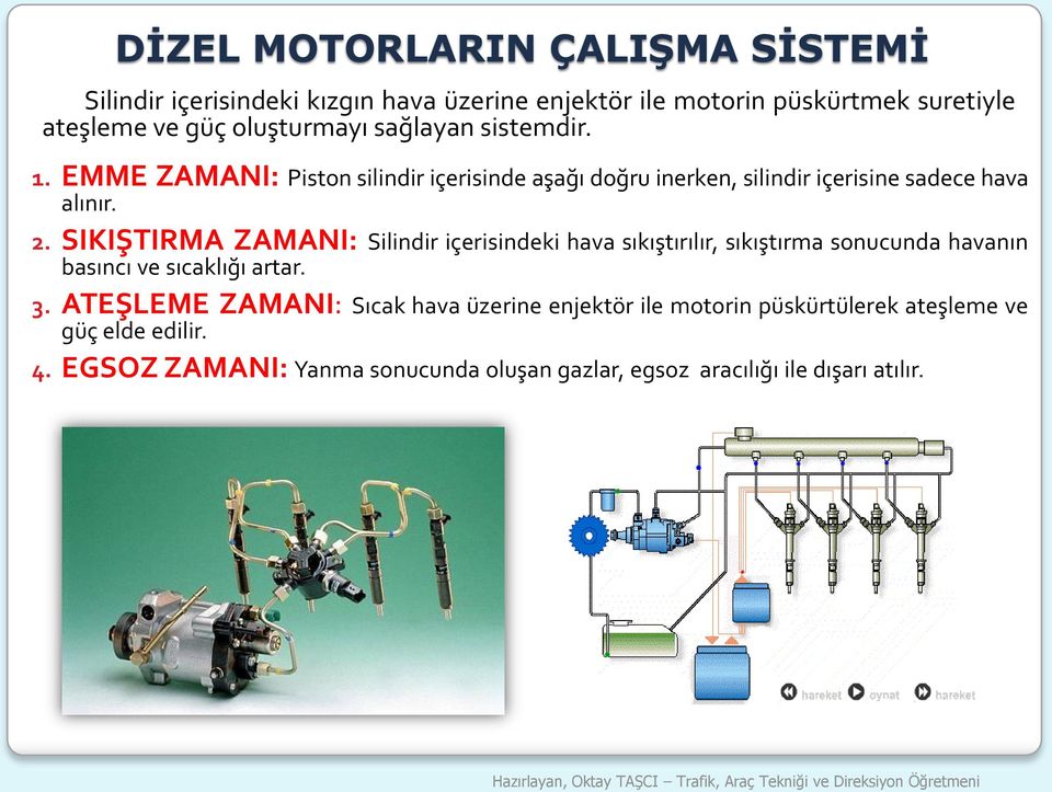 SIKIŞTIRMA ZAMANI: Silindir içerisindeki hava sıkıştırılır, sıkıştırma sonucunda havanın basıncı ve sıcaklığı artar. 3.