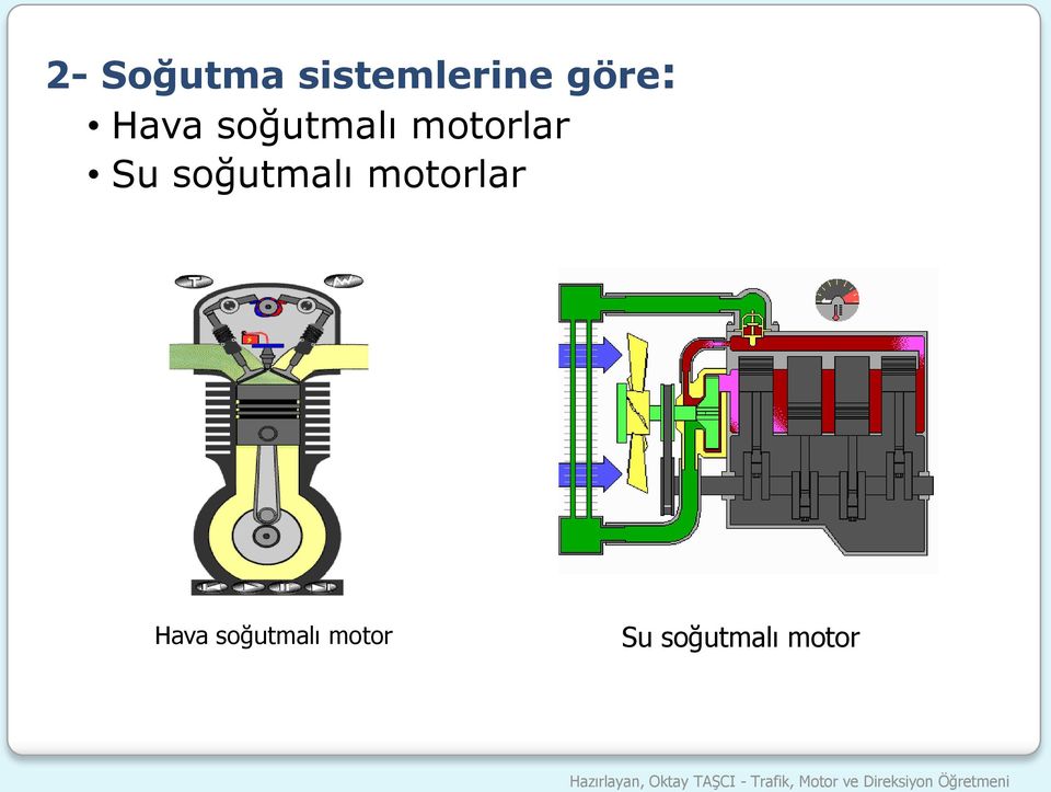 soğutmalı motor Su soğutmalı motor