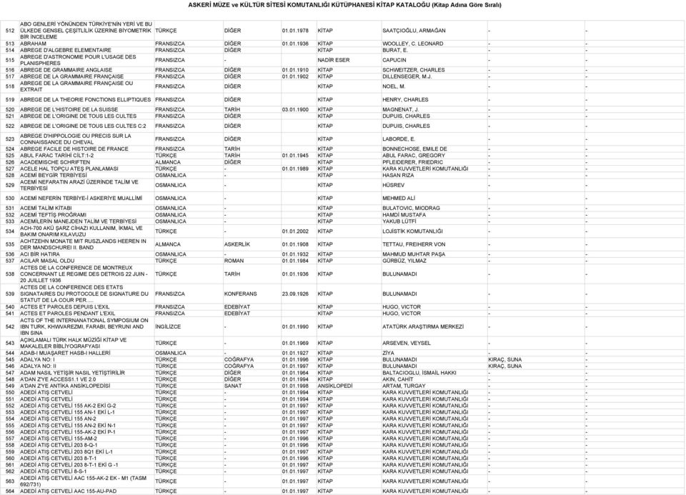 - - 515 ABREGE D'ASTRONOMIE POUR L'USAGE DES PLANISPHERES FRANSIZCA - NADİR ESER CAPUCIN - - 516 ABREGE DE GRAMMAIRE ANGLAISE FRANSIZCA DİĞER 01.