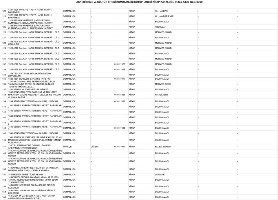 SEFERİ 1. CİLD OSMANLICA - KİTAP MEHMED NİHAD - - 127 1328-1329 BALKAN HARBİ TRAKYA SEFERİ 1. CİLD 128 1328-1329 BALKAN HARBİ TRAKYA SEFERİ 1.