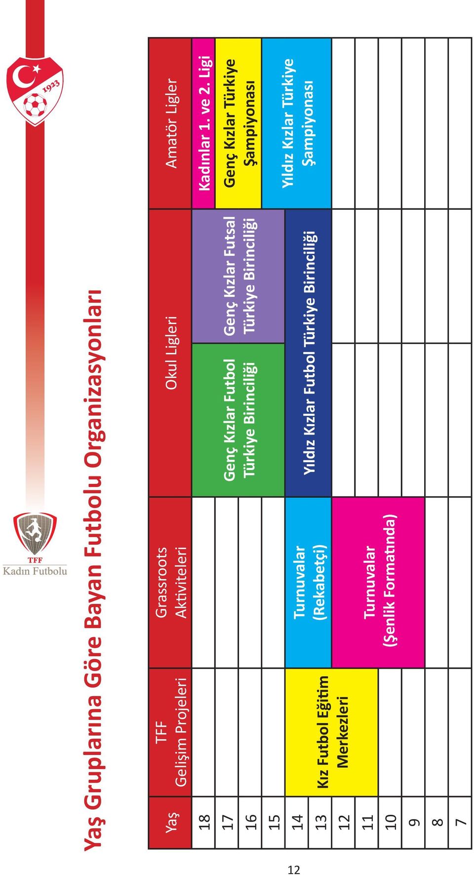 Ligi 17 Genç Kızlar Futbol Genç Kızlar Futsal Genç Kızlar Türkiye Türkiye Birinciliği Türkiye Birinciliği