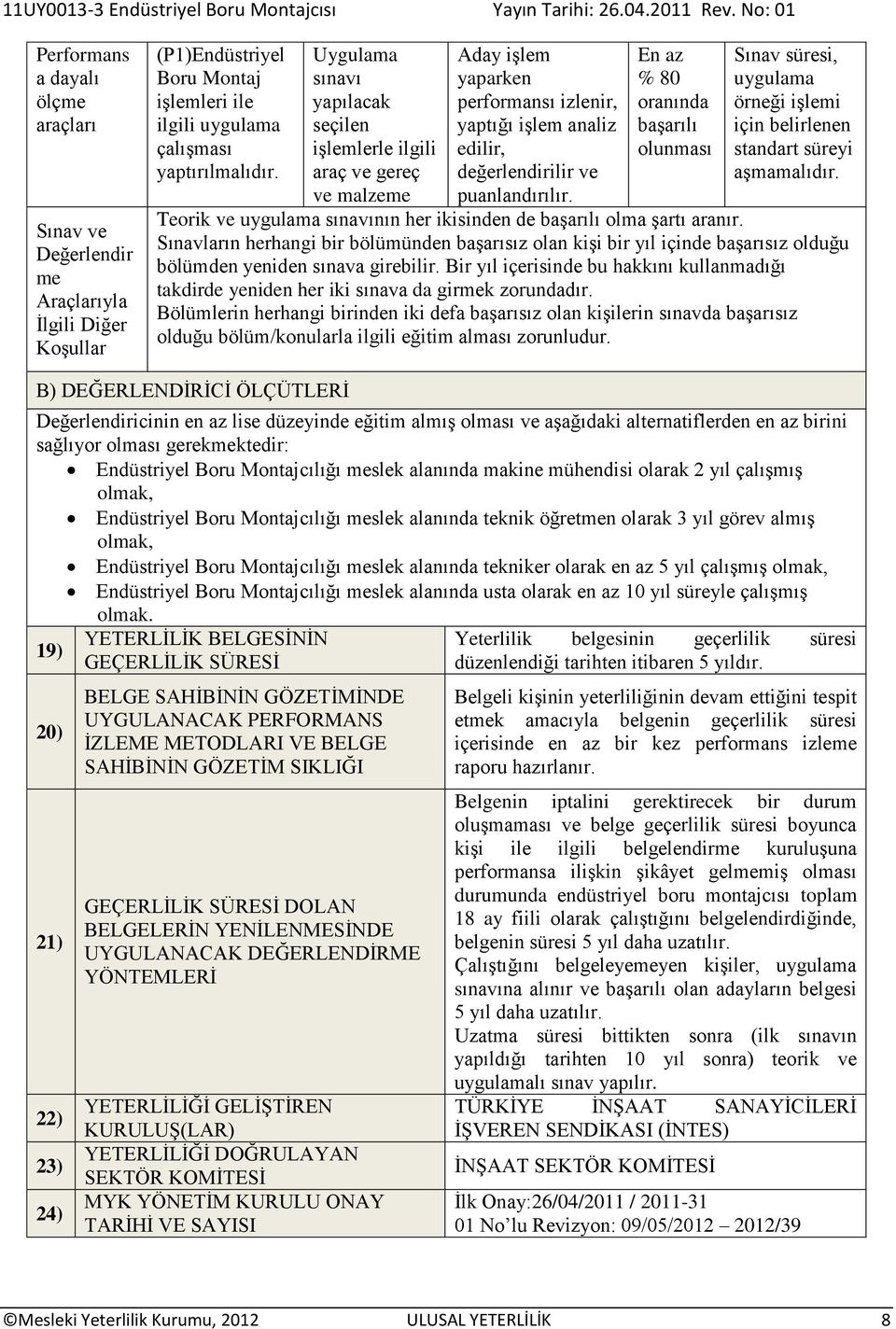 En az % 80 oranında başarılı olunması Sınav süresi, uygulama örneği işlemi için belirlenen standart süreyi aşmamalıdır. Teorik ve uygulama sınavının her ikisinden de başarılı olma şartı aranır.