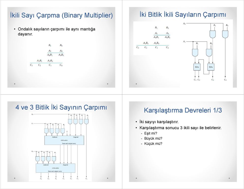 4 ve 3 Bitlik İki Sayının Çarpımı Karşılaştırma Devreleri 1/3 İki sayıyı