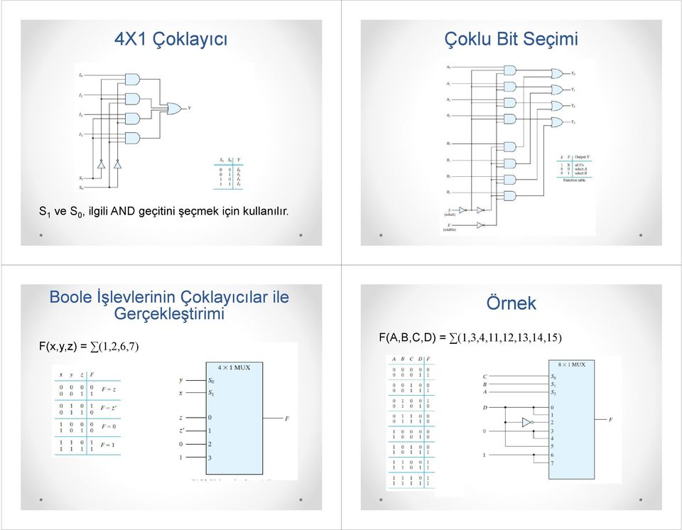 Boole İşlevlerinin Çoklayıcılar ile