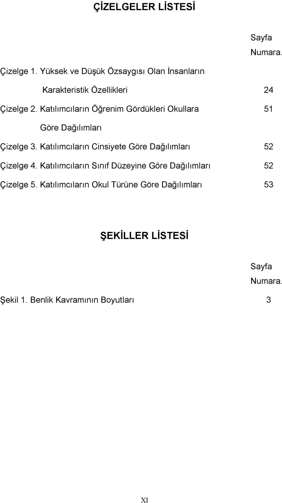 Katılımcıların Öğrenim Gördükleri Okullara 51 Göre Dağılımları Çizelge 3.