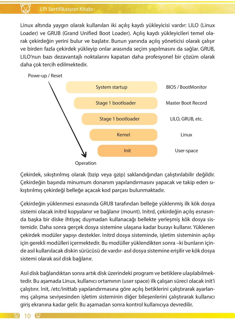 Bunun yanında açılış yöneticisi olarak çalışır ve birden fazla çekirdek yükleyip onlar arasında seçim yapılmasını da sağlar.