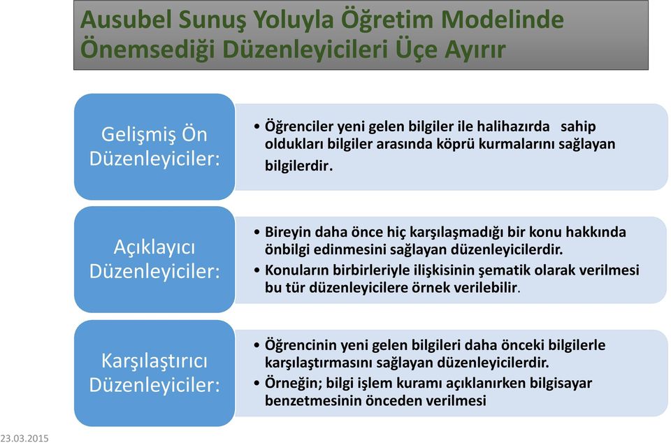 Açıklayıcı Düzenleyiciler: Bireyin daha önce hiç karşılaşmadığı bir konu hakkında önbilgi edinmesini sağlayan düzenleyicilerdir.