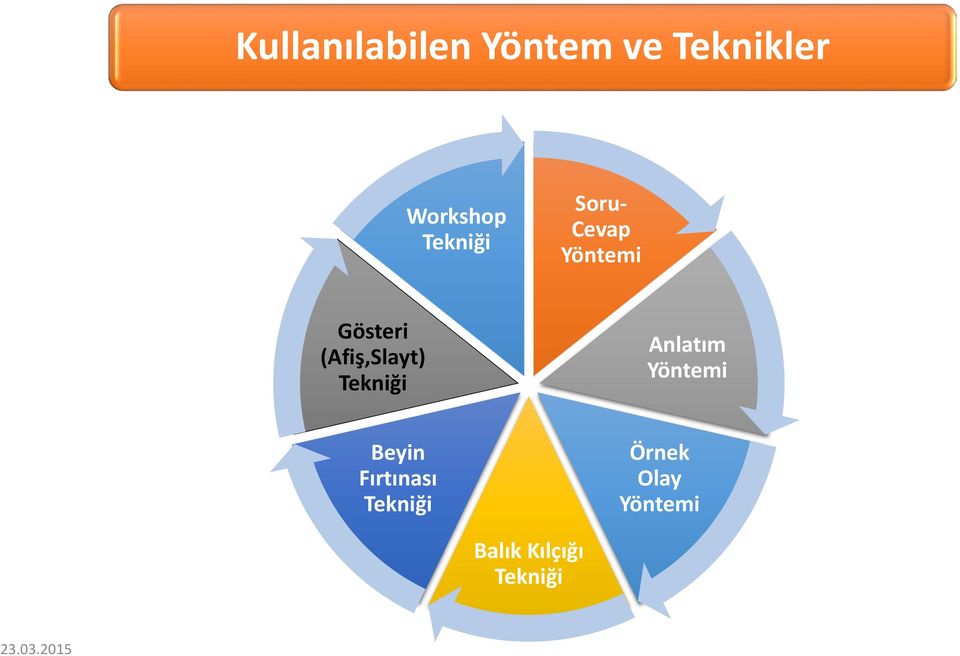 (Afiş,Slayt) Tekniği Anlatım Yöntemi Beyin