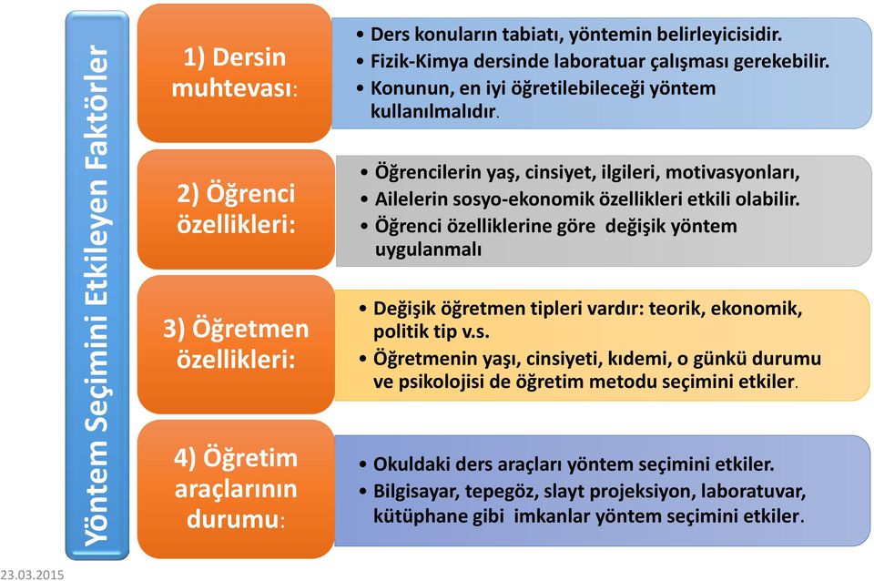 Öğrencilerin yaş, cinsiyet, ilgileri, motivasyonları, Ailelerin sosyo-ekonomik özellikleri etkili olabilir.