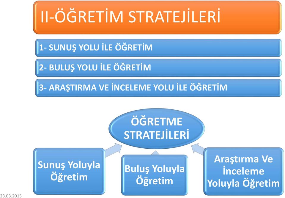 İLE ÖĞRETİM ÖĞRETME STRATEJİLERİ Sunuş Yoluyla Öğretim