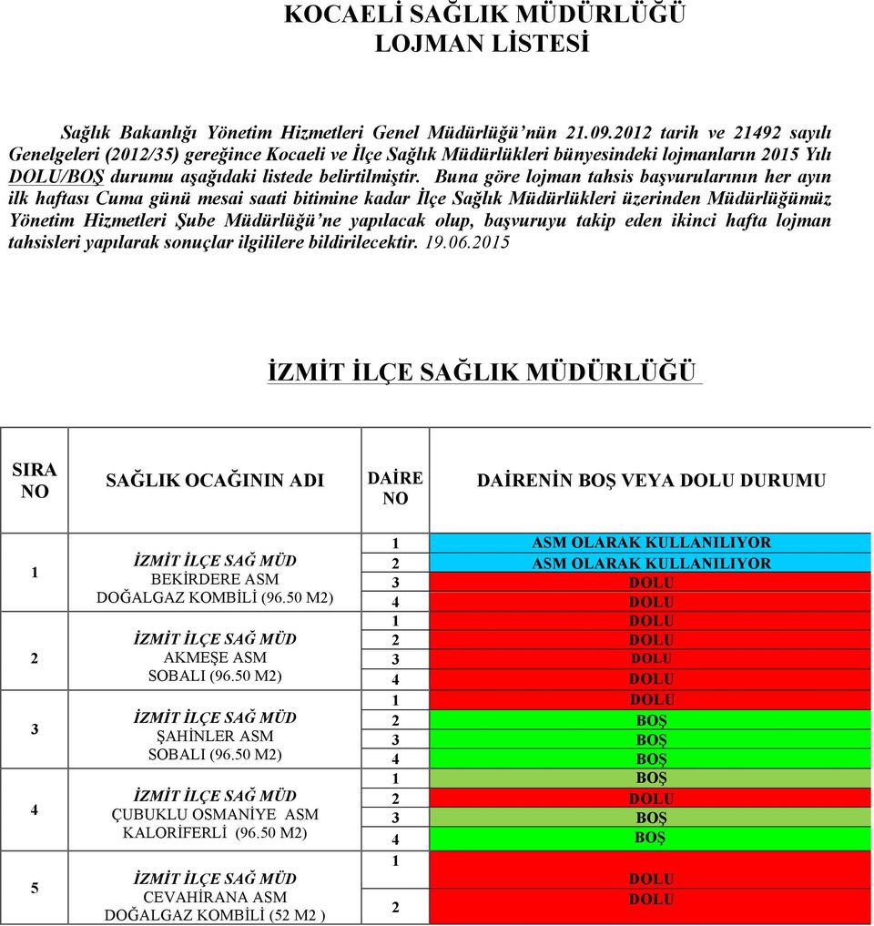 Buna göre lojman tahsis başvurularının her ayın ilk haftası Cuma günü mesai saati bitimine kadar İlçe Sağlık Müdürlükleri üzerinden Müdürlüğümüz Yönetim Hizmetleri Şube Müdürlüğü ne yapılacak olup,