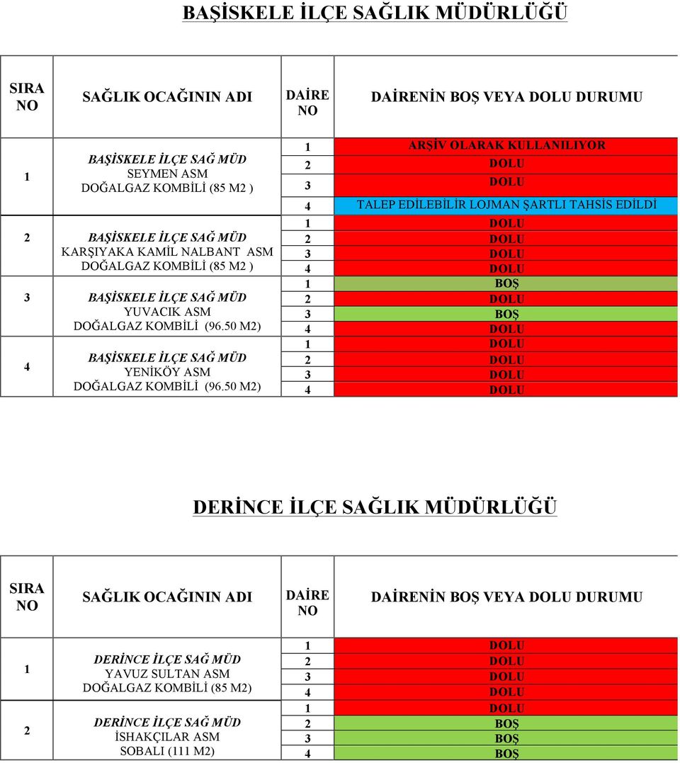 MÜD YENİKÖY ASM ARŞİV OLARAK KULLANILIYOR TALEP EDİLEBİLİR LOJMAN ŞARTLI TAHSİS EDİLDİ DERİNCE İLÇE SAĞLIK