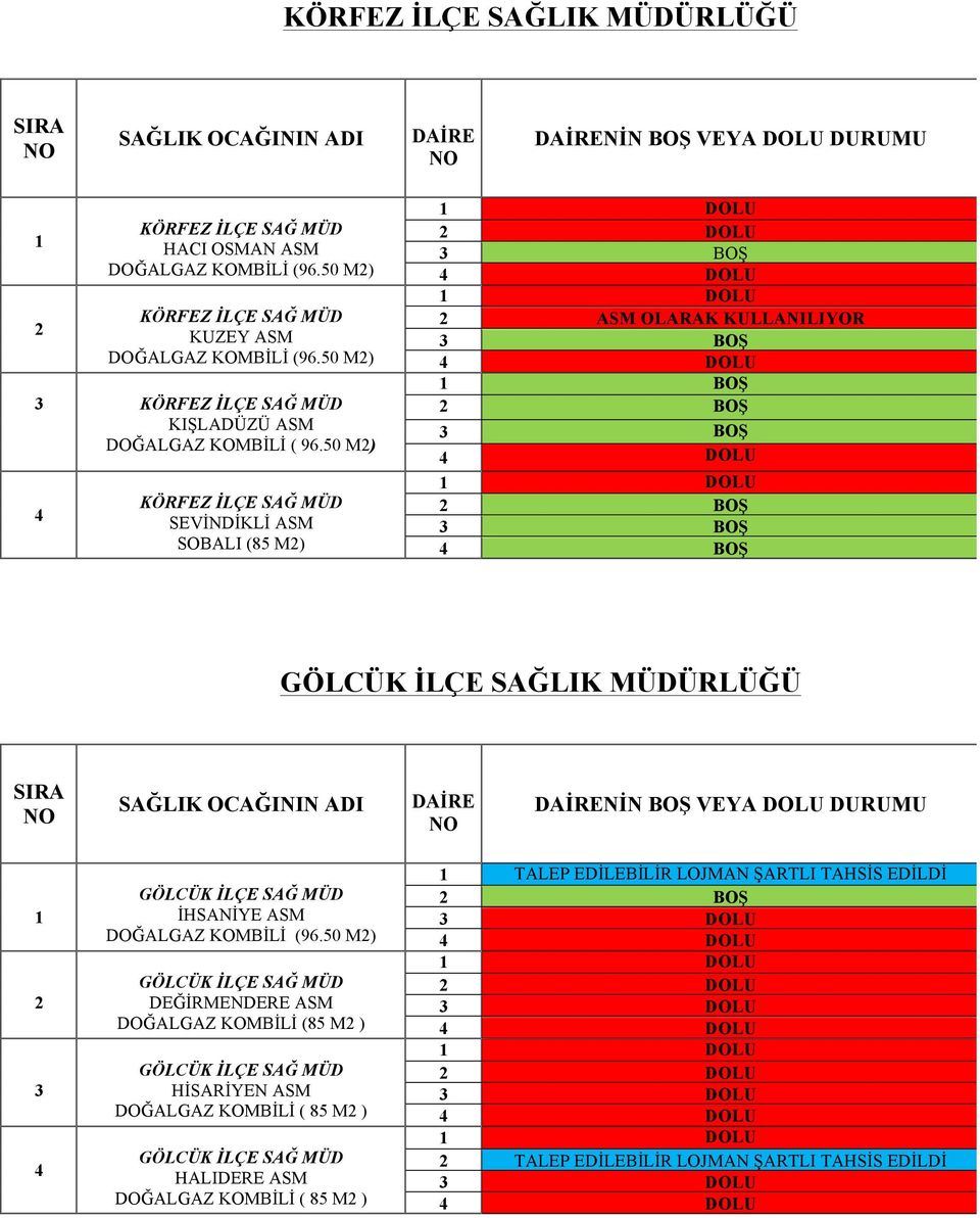 50 M) KÖRFEZ İLÇE SAĞ MÜD SEVİNDİKLİ ASM SOBALI (85 M) ASM OLARAK KULLANILIYOR GÖLCÜK İLÇE SAĞLIK MÜDÜRLÜĞÜ GÖLCÜK İLÇE SAĞ MÜD İHSANİYE ASM