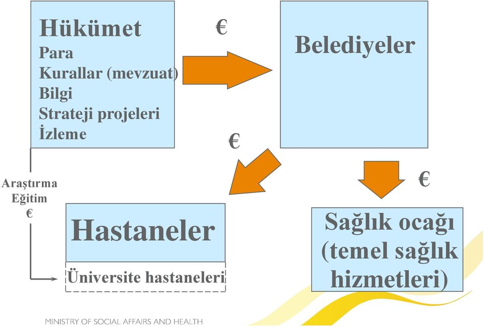 Araştırma Eğitim Hastaneler Üniversite