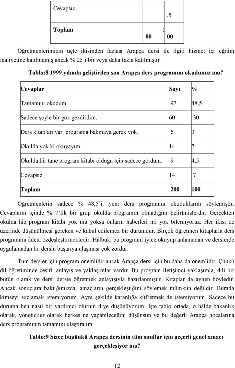 6 3 Okulda yok ki okuyayım. 4 7 Okulda bir tane program kitabı olduğu için sadece gördüm. 9 4,5 Cevapsız 4 7 Toplam 200 00 Öğretmenlerin sadece % 48,5 i, yeni ders programını okuduklarını söylemiştir.