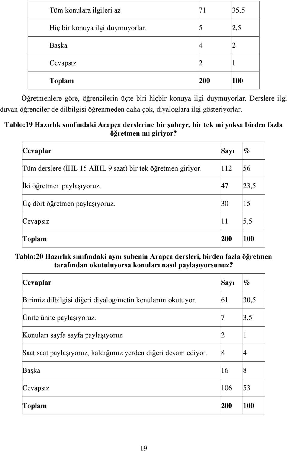 Tablo:9 Hazırlık sınıfındaki Arapça derslerine bir şubeye, bir tek mi yoksa birden fazla öğretmen mi giriyor? Cevaplar Sayı % Tüm derslere (İHL 5 AİHL 9 saat) bir tek öğretmen giriyor.