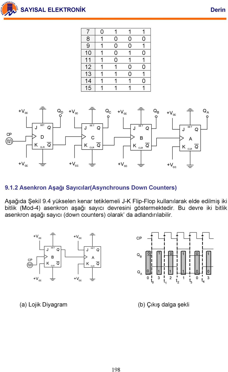 4 yükselen kenar tetiklemeli - Flip-Flop kullanılarak elde edilmiş iki bitlik (Mod-4) asenkron