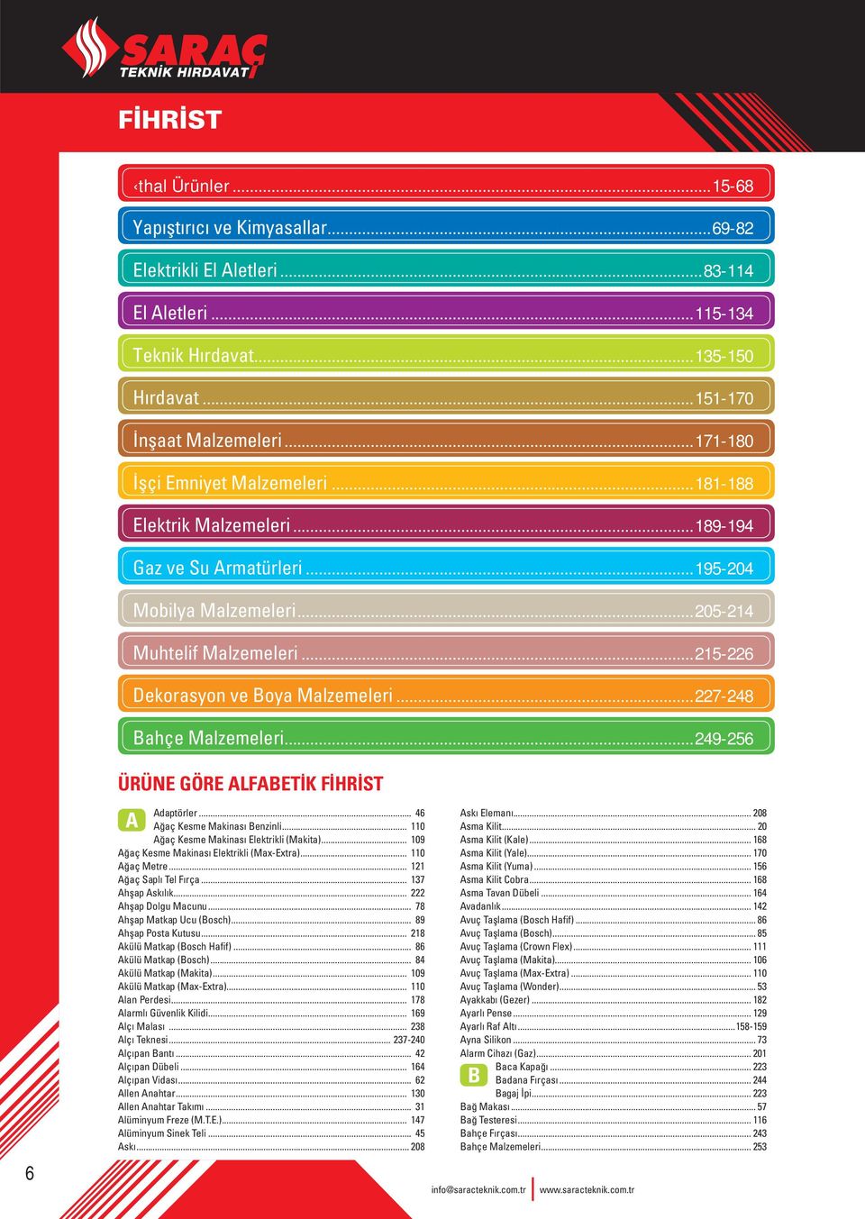 .. 222 Ahşap Dolgu Macunu... 78 Ahşap Matkap Ucu (Bosch)... 89 Ahşap Posta Kutusu... 218 Akülü Matkap (Bosch Hafif)... 86 Akülü Matkap (Bosch)... 84 Akülü Matkap (Makita).