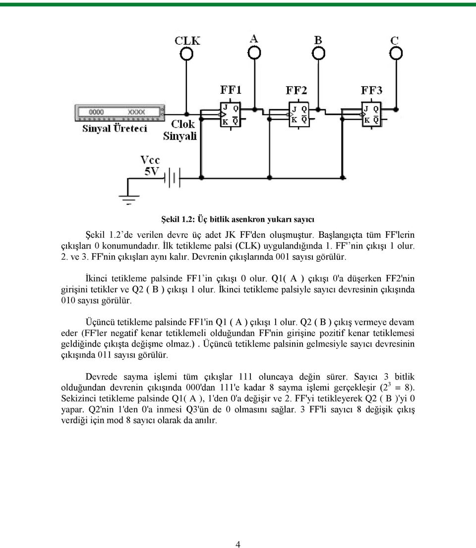 Q1( A ) çıkışı 0'a düşerken FF2'nin girişini tetikler ve Q2 ( B ) çıkışı 1 olur. İkinci tetikleme palsiyle sayıcı devresinin çıkışında 010 sayısı görülür.