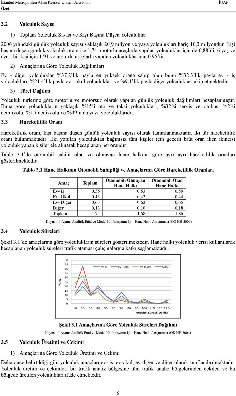 2) Amaçlarına Göre Yolculuk Dağılımları Ev - diğer yolculuklar %37,2 lik payla en yüksek orana sahip olup bunu %32,3 lik payla ev - iş yolculukları, %21,4 lik payla ev - okul yolculukları ve %9,1 lik