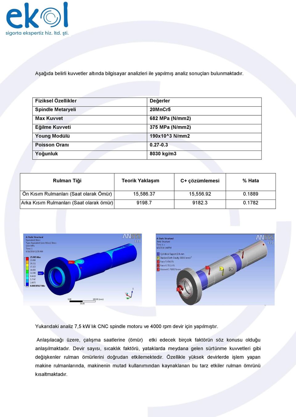 3 Yoğunluk 8030 kg/m3 Rulman Tiği Teorik Yaklaşım C+ çözümlemesi % Hata Ön Kısım Rulmanları (Saat olarak Ömür) 15,586.37 15,556.92 0.1889 Arka Kısım Rulmanları (Saat olarak ömür) 9198.7 9182.3 0.