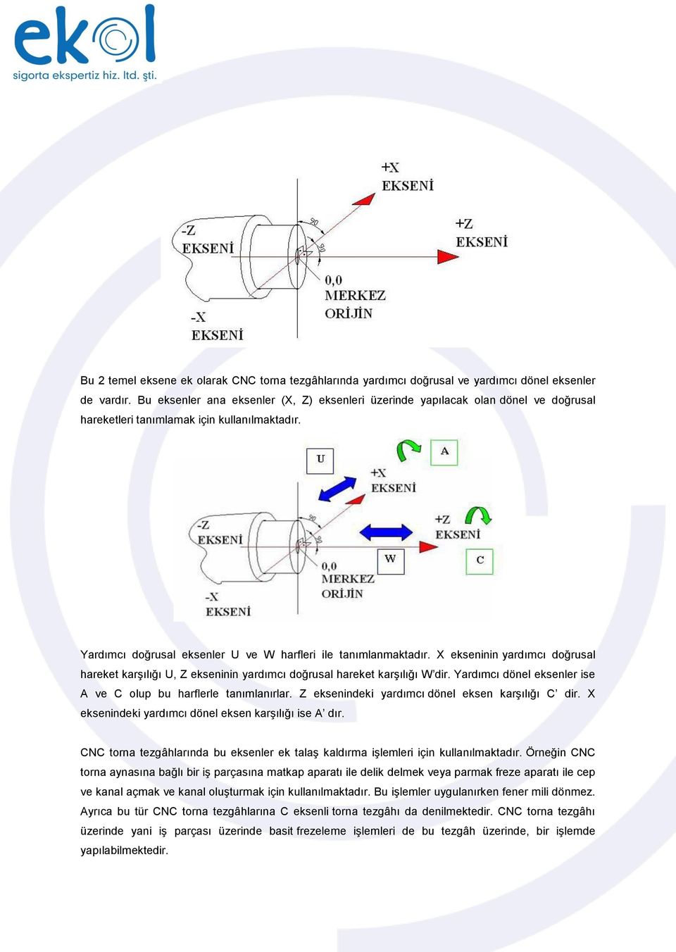 X ekseninin yardımcı doğrusal hareket karşılığı U, Z ekseninin yardımcı doğrusal hareket karşılığı W dir. Yardımcı dönel eksenler ise A ve C olup bu harflerle tanımlanırlar.