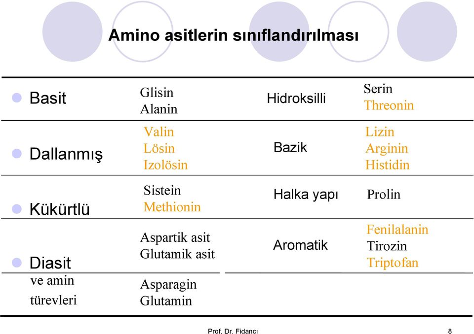 Diasit ve amin türevleri Sistein Methionin Aspartik asit Glutamik asit