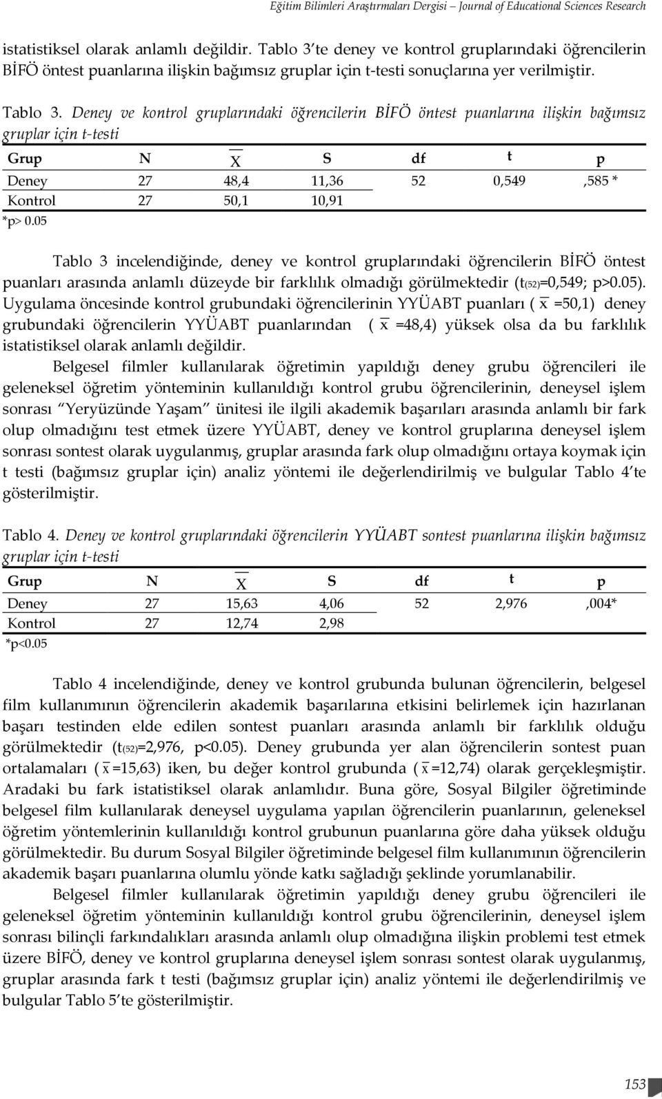 Deney ve kontrol gruplarındaki öğrencilerin BİFÖ öntest puanlarına ilişkin bağımsız gruplar için t-testi Grup N X S df t p Deney 27 48,4 11,36 52 0,549,585 * Kontrol 27 50,1 10,91 *p> 0.