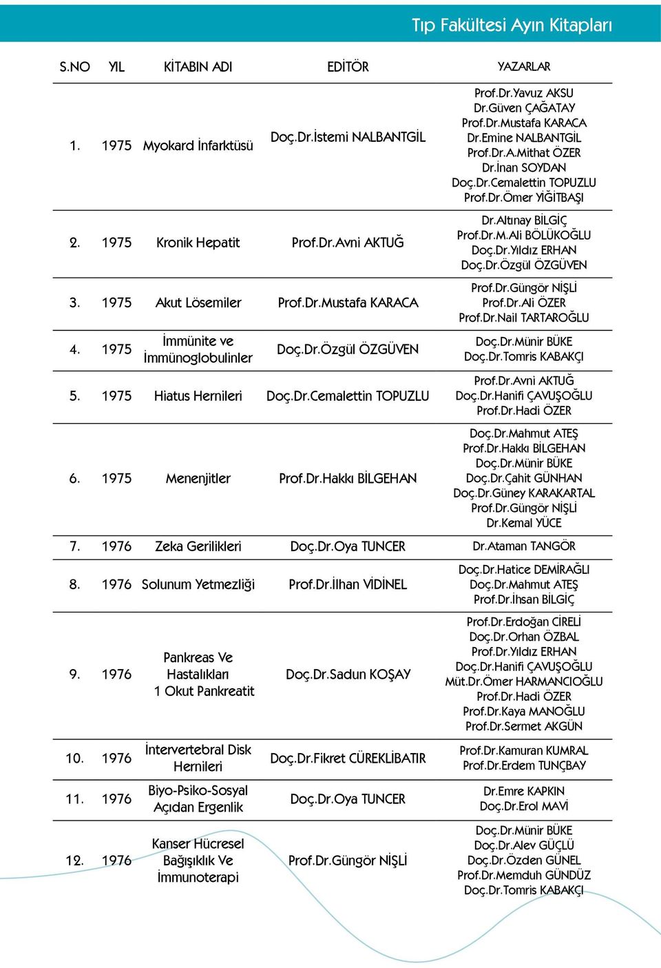 Emine NALBANTGİL Prof.Dr.A.Mithat ÖZER Dr.İnan SOYDAN Doç.Dr.Cemalettin TOPUZLU Prof.Dr.Ömer YİĞİTBAŞI Dr.Altınay BİLGİÇ Prof.Dr.M.Ali BÖLÜKOĞLU Doç.Dr.Yıldız ERHAN Doç.Dr.Özgül ÖZGÜVEN Prof.Dr.Güngör NİŞLİ Prof.