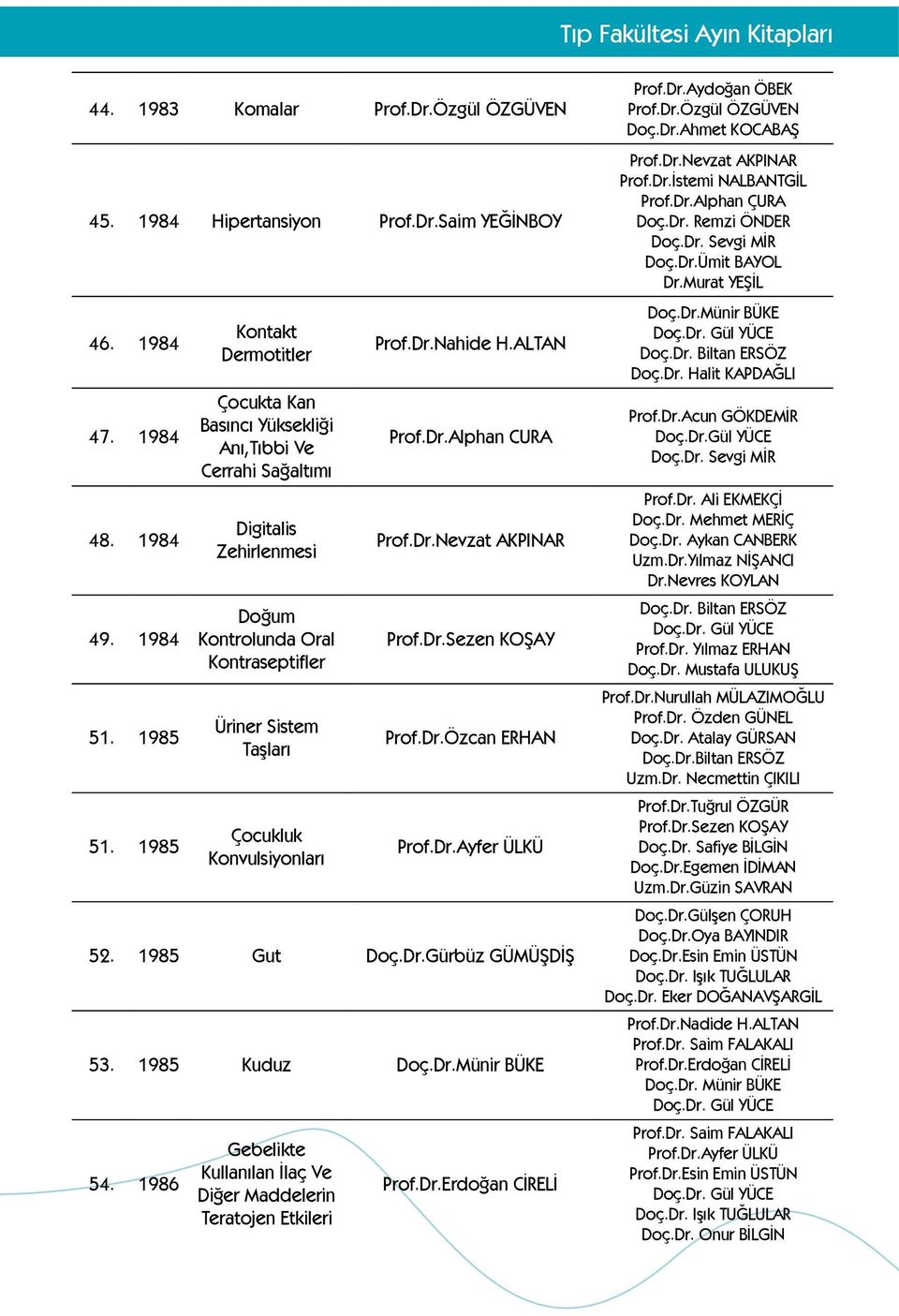 Prof.Dr.Nahide H.ALTAN Prof.Dr.Alphan CURA Prof.Dr.Nevzat AKPINAR Prof.Dr.Sezen KOŞAY Prof.Dr.Özcan ERHAN Prof.Dr.Ayfer ÜLKÜ 52. 1985 Gut Doç.Dr.Gürbüz GÜMÜŞDİŞ 53. 1985 Kuduz Doç.Dr.Münir BÜKE 54.