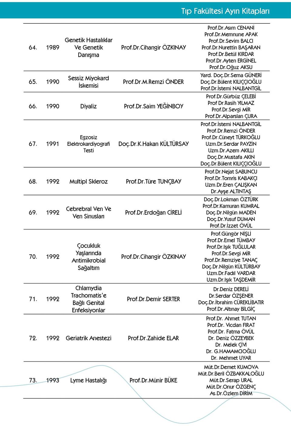 1992 Cebrebral Ven Ve Ven Sinusları Çocukluk Yaşlarında Antimikrobial Sağaltım Chlamydia Trachomatis e Bağlı Genital Enfeksiyonlar Prof.Dr.Erdoğan CİRELİ Prof.Dr.Cihangir ÖZKINAY Prof.Dr.Demir SERTER 72.