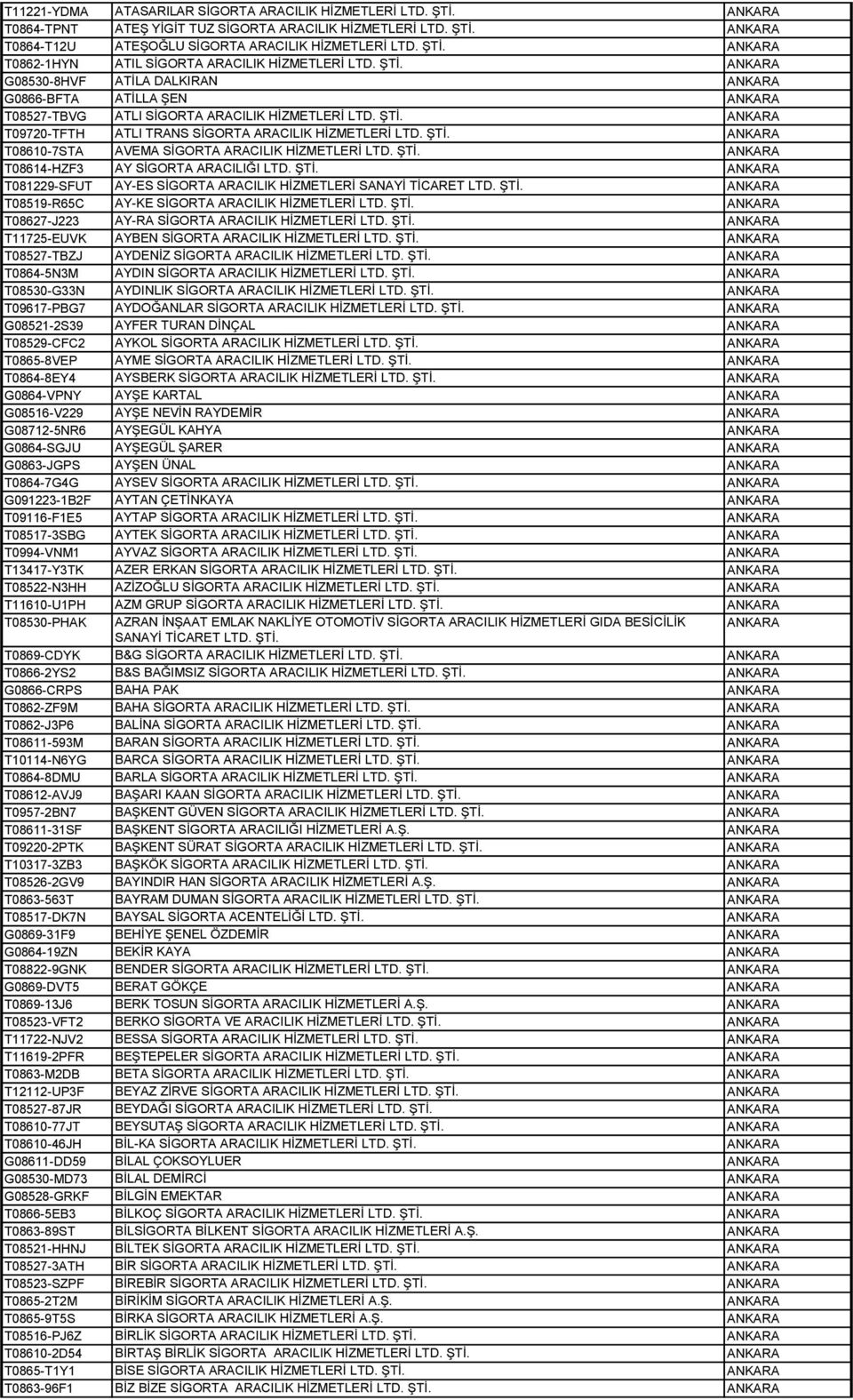 ŞTİ. ANKARA T08614-HZF3 AY SİGORTA ARACILIĞI LTD. ŞTİ. ANKARA T081229-SFUT AY-ES SİGORTA ARACILIK HİZMETLERİ SANAYİ TİCARET LTD. ŞTİ. ANKARA T08519-R65C AY-KE SİGORTA ARACILIK HİZMETLERİ LTD. ŞTİ. ANKARA T08627-J223 AY-RA SİGORTA ARACILIK HİZMETLERİ LTD.