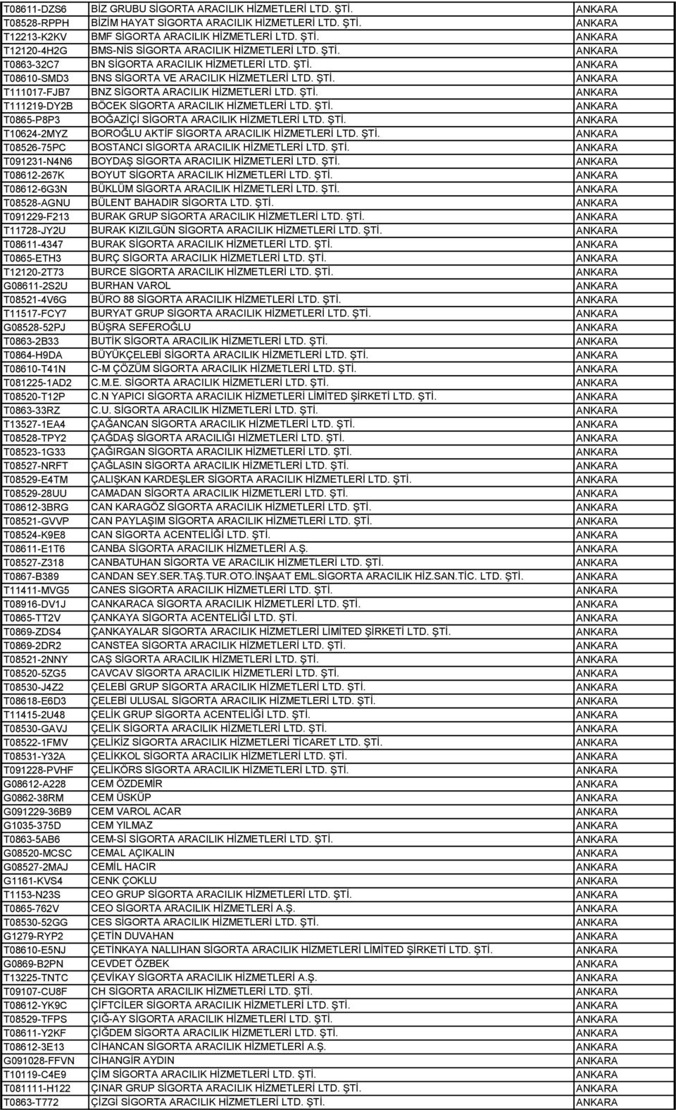 ŞTİ. ANKARA T0865-P8P3 BOĞAZİÇİ SİGORTA ARACILIK HİZMETLERİ LTD. ŞTİ. ANKARA T10624-2MYZ BOROĞLU AKTİF SİGORTA ARACILIK HİZMETLERİ LTD. ŞTİ. ANKARA T08526-75PC BOSTANCI SİGORTA ARACILIK HİZMETLERİ LTD.