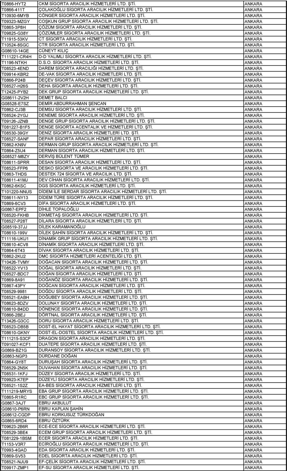 ŞTİ. ANKARA G08610-14GE CÜNEYT KILIÇ ANKARA T111221-CR4H D-D YALIMLI SİGORTA ARACILIK HİZMETLERİ LTD. ŞTİ. ANKARA T1196-NTKH D.S.O. SİGORTA ARACILIK HİZMETLERİ LTD. ŞTİ. ANKARA T08523-4END DAREM SİGORTA ARACILIĞI HİZMETLERİ LTD.