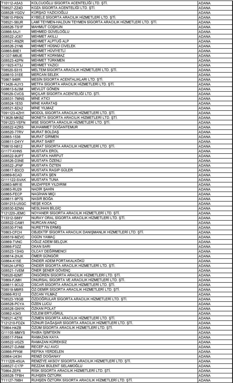 ADANA G08526-TS1F MAHMUT COŞKUN ADANA G0866-5AJ1 MEHMED GÜVELOĞLU ADANA G08522-JC67 MEHMET AKILLI ADANA G08521-R9ZR MEHMET ALPTUĞ ALP ADANA G08526-21N6 MEHMET HÜSNÜ CİVELEK ADANA G0865-B8E1 MEHMET