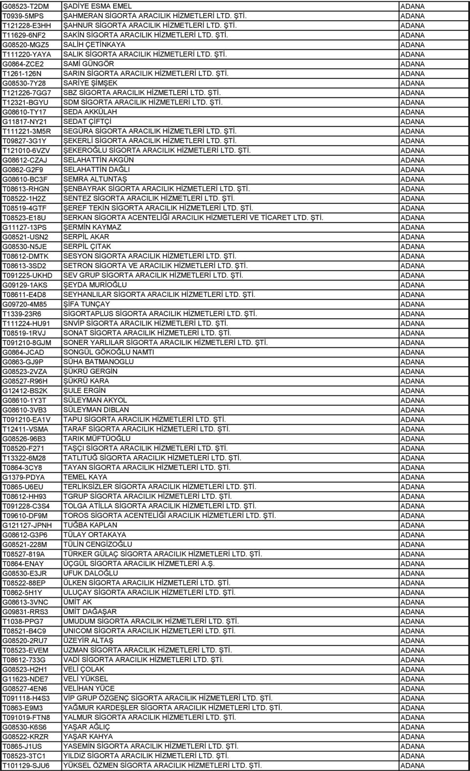 ŞTİ. ADANA T12321-BGYU SDM SİGORTA ARACILIK HİZMETLERİ LTD. ŞTİ. ADANA G08610-TY17 SEDA AKKÜLAH ADANA G11817-NY21 SEDAT ÇİFTÇİ ADANA T111221-3M5R SEGÜRA SİGORTA ARACILIK HİZMETLERİ LTD. ŞTİ. ADANA T09827-3G1Y ŞEKERLİ SİGORTA ARACILIK HİZMETLERİ LTD.