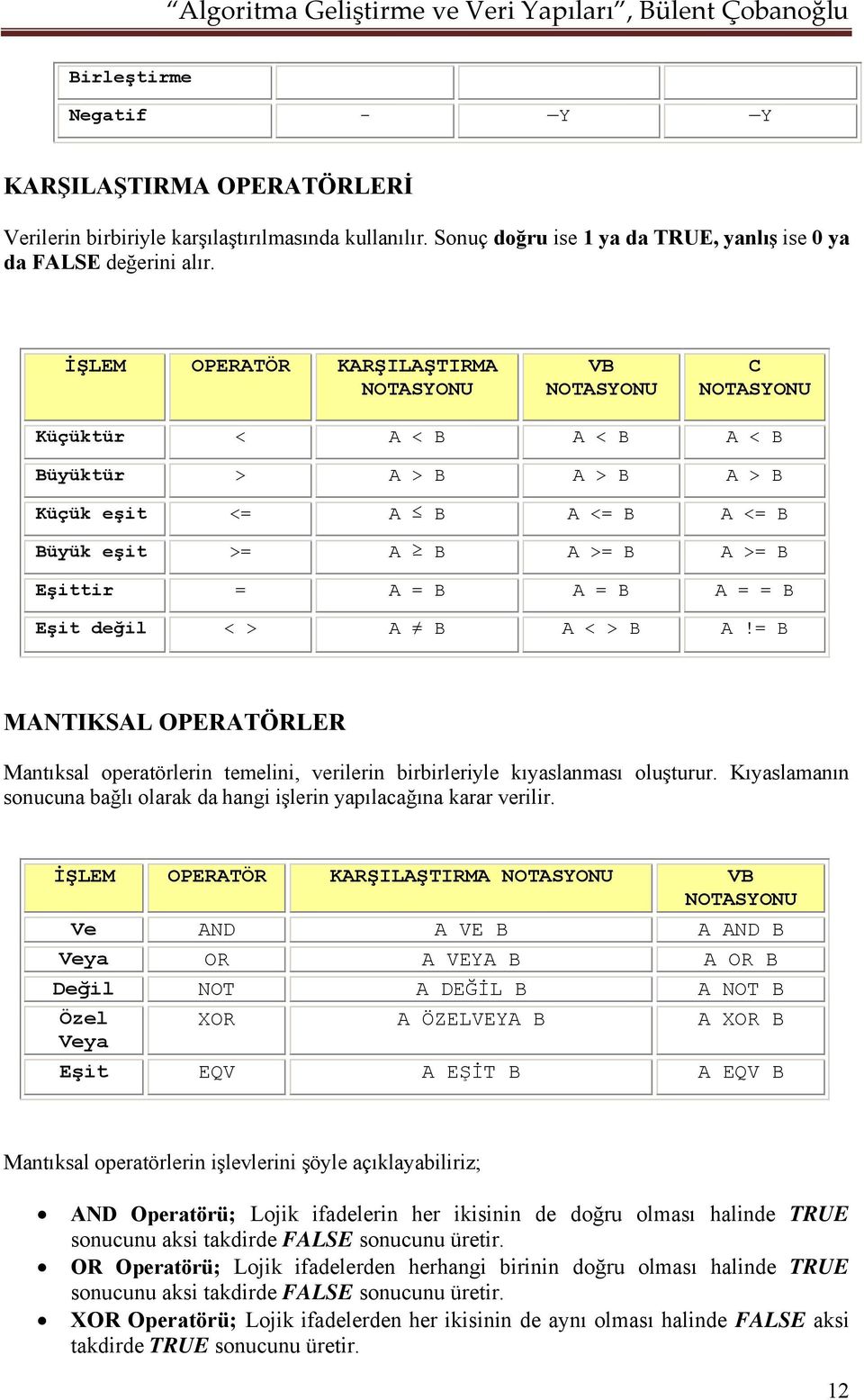 B A = B A = = B Eşit değil < > A B A < > B A!= B MANTIKSAL OPERATÖRLER Mantıksal operatörlerin temelini, verilerin birbirleriyle kıyaslanması oluşturur.