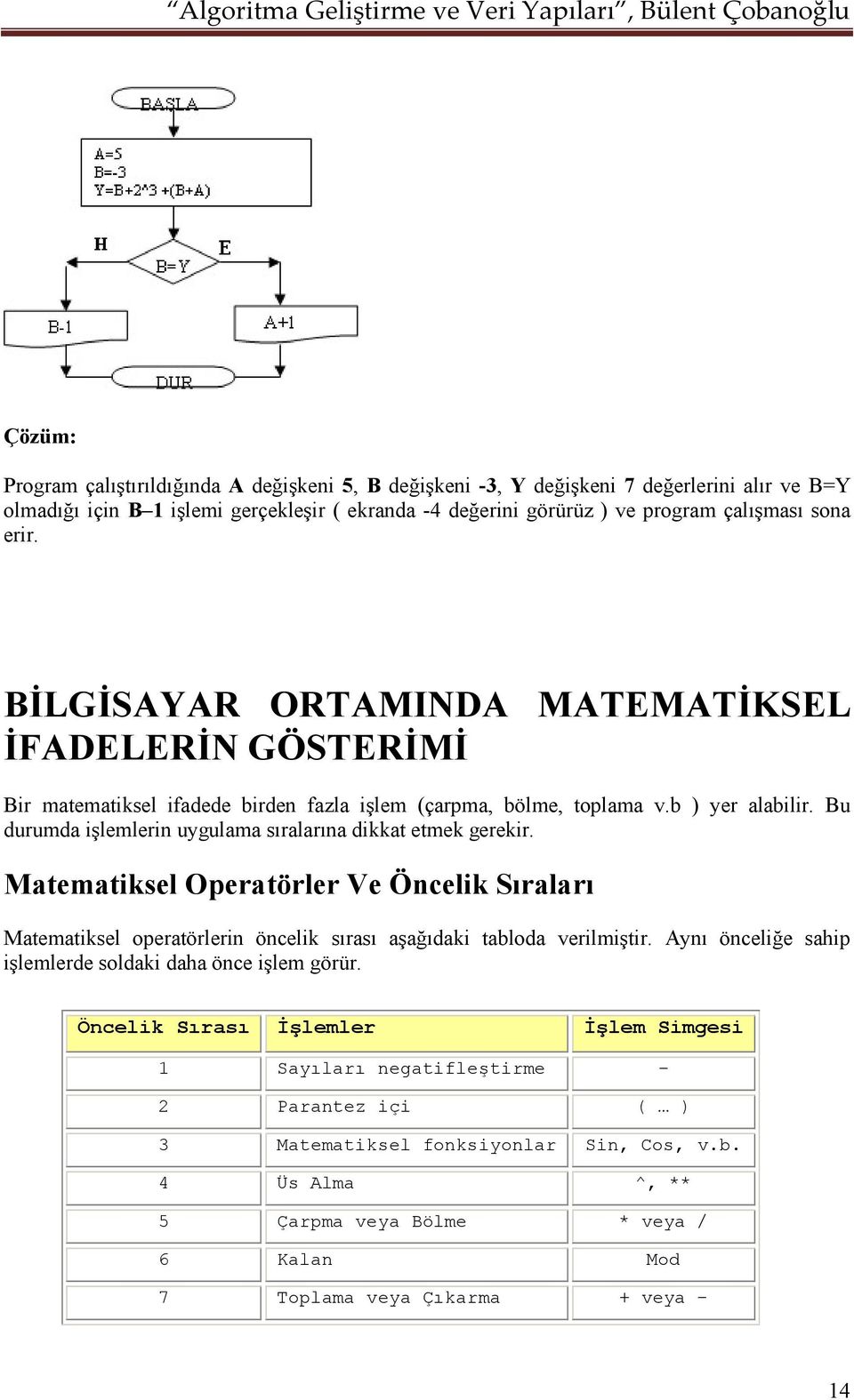 Bu durumda işlemlerin uygulama sıralarına dikkat etmek gerekir. Matematiksel Operatörler Ve Öncelik Sıraları Matematiksel operatörlerin öncelik sırası aşağıdaki tabloda verilmiştir.