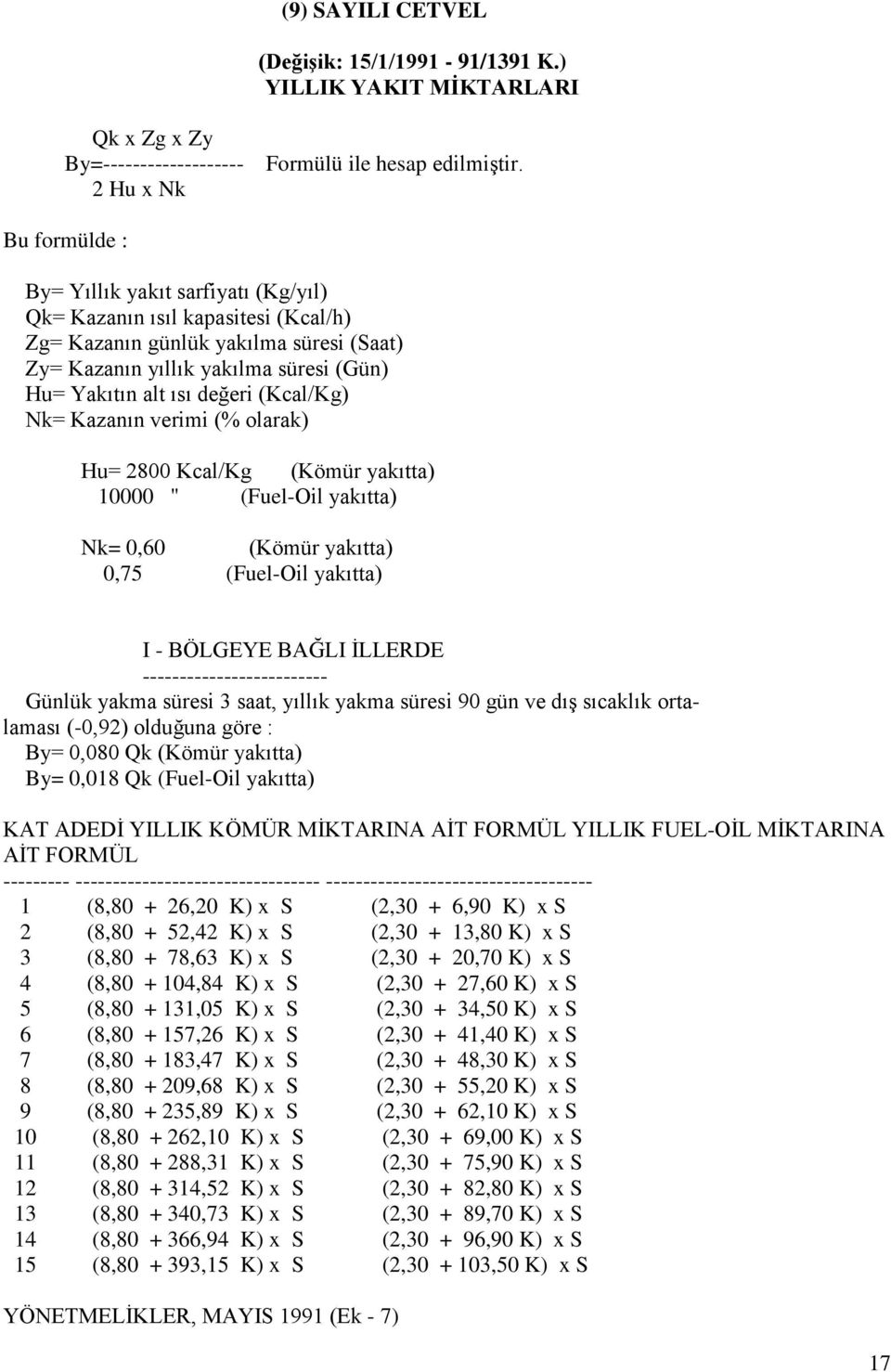 değeri (Kcal/Kg) Nk= Kazanın verimi (% olarak) Hu= 2800 Kcal/Kg (Kömür yakıtta) 10000 " (Fuel-Oil yakıtta) Nk= 0,60 (Kömür yakıtta) 0,75 (Fuel-Oil yakıtta) I - BÖLGEYE BAĞLI İLLERDE