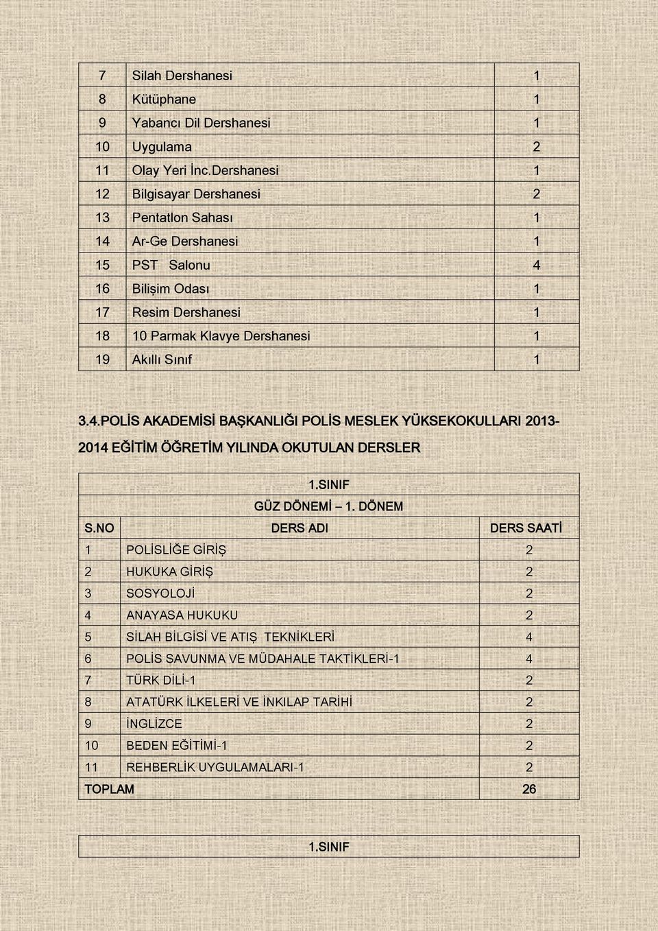 Sınıf 1 3.4.POLİS AKADEMİSİ BAŞKANLIĞI POLİS MESLEK YÜKSEKOKULLARI 2013-2014 EĞİTİM ÖĞRETİM YILINDA OKUTULAN DERSLER 1.SINIF GÜZ DÖNEMİ 1. DÖNEM S.