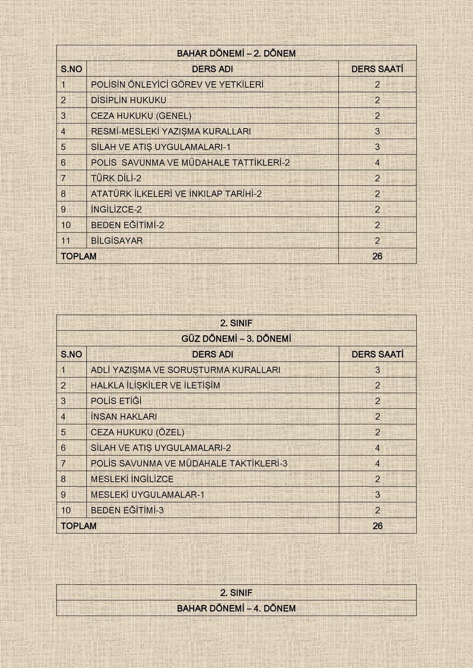 SAVUNMA VE MÜDAHALE TATTİKLERİ-2 4 7 TÜRK DİLİ-2 2 8 ATATÜRK İLKELERİ VE İNKILAP TARİHİ-2 2 9 İNGİLİZCE-2 2 10 BEDEN EĞİTİMİ-2 2 11 BİLGİSAYAR 2 TOPLAM 26 2. SINIF GÜZ DÖNEMİ 3.