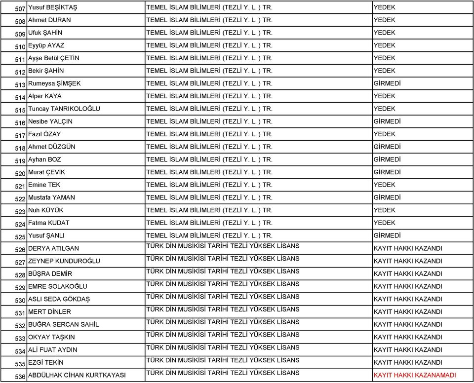 L. ) TR. YEDEK 515 Tuncay TANRIKOLOĞLU TEMEL İSLAM BİLİMLERİ (TEZLİ Y. L. ) TR. YEDEK 516 Nesibe YALÇIN TEMEL İSLAM BİLİMLERİ (TEZLİ Y. L. ) TR. GİRMEDİ 517 Fazıl ÖZAY TEMEL İSLAM BİLİMLERİ (TEZLİ Y.