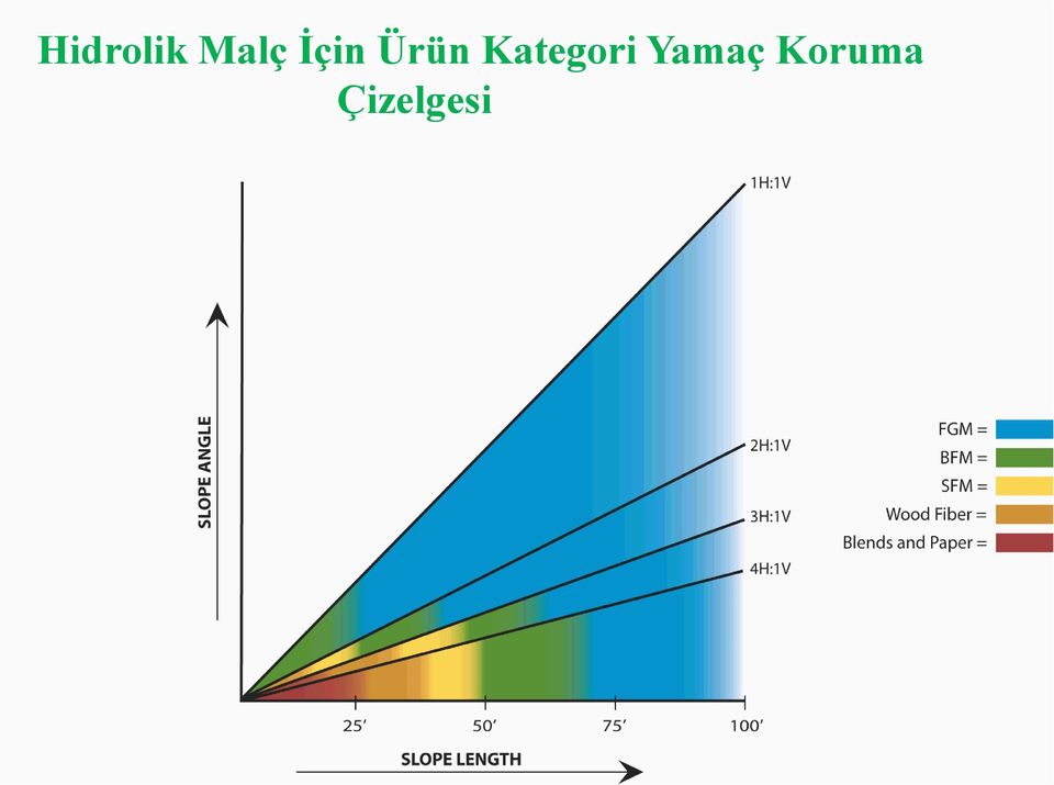 Kategori