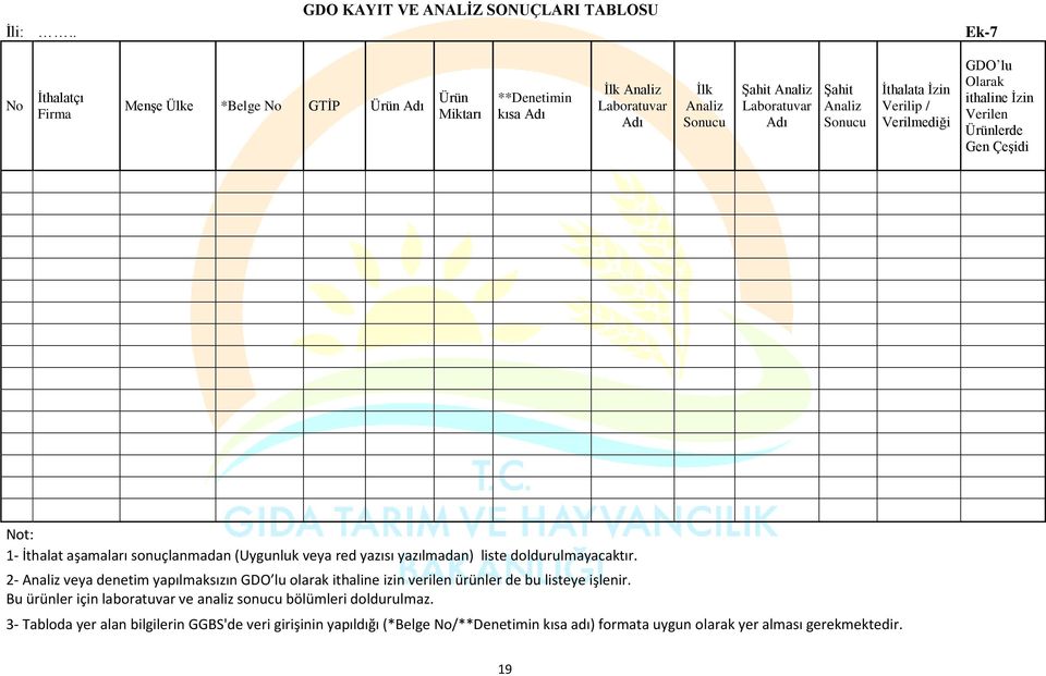 (Uygunluk veya red yazısı yazılmadan) liste doldurulmayacaktır. 2- Analiz veya denetim yapılmaksızın GDO lu olarak ithaline izin verilen ürünler de bu listeye işlenir.