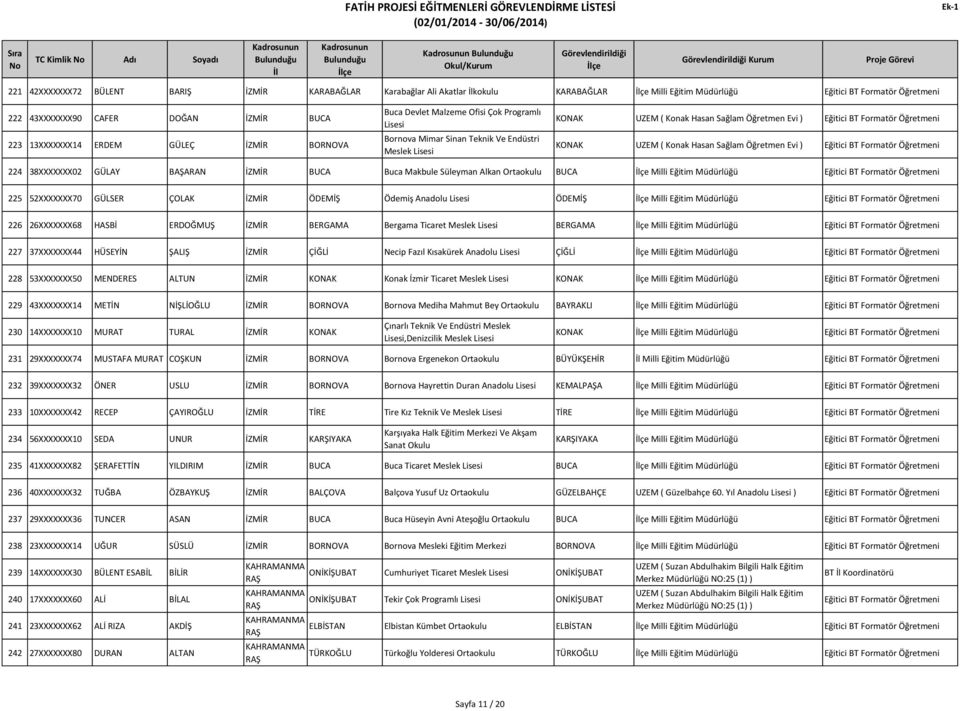 İZMİR BUCA Buca Makbule Süleyman Alkan Ortaokulu BUCA Milli Eğitim Müdürlüğü 225 52XXXXXXX70 GÜLSER ÇOLAK İZMİR ÖDEMİŞ Ödemiş Anadolu ÖDEMİŞ Milli Eğitim Müdürlüğü 226 26XXXXXXX68 HASBİ ERDOĞMUŞ